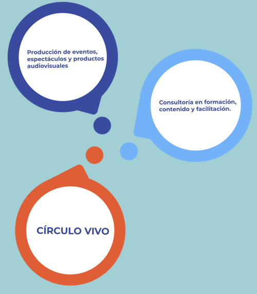 lineas-accion